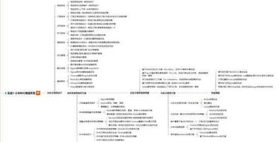 java项目实例讲解，为什么StringBuilder是线程不安全的