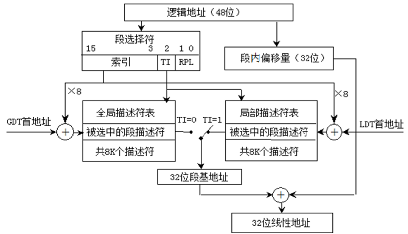 Ics大作业论文 Hit Lxy的博客 Csdn博客 编译程序将高级语言翻译成与之等价的机器语言程序