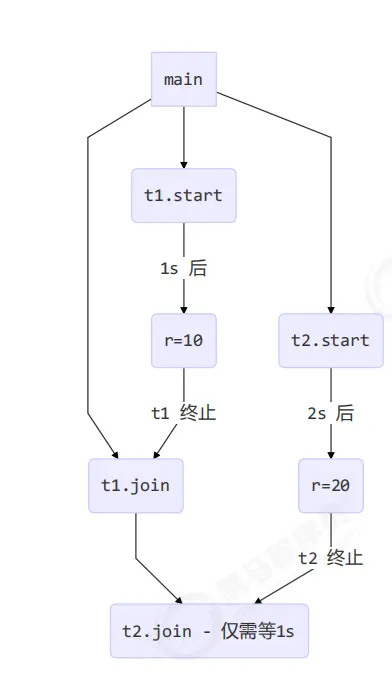 QQ截图20220126183826