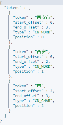 5. 分词器_elasticsearch_10