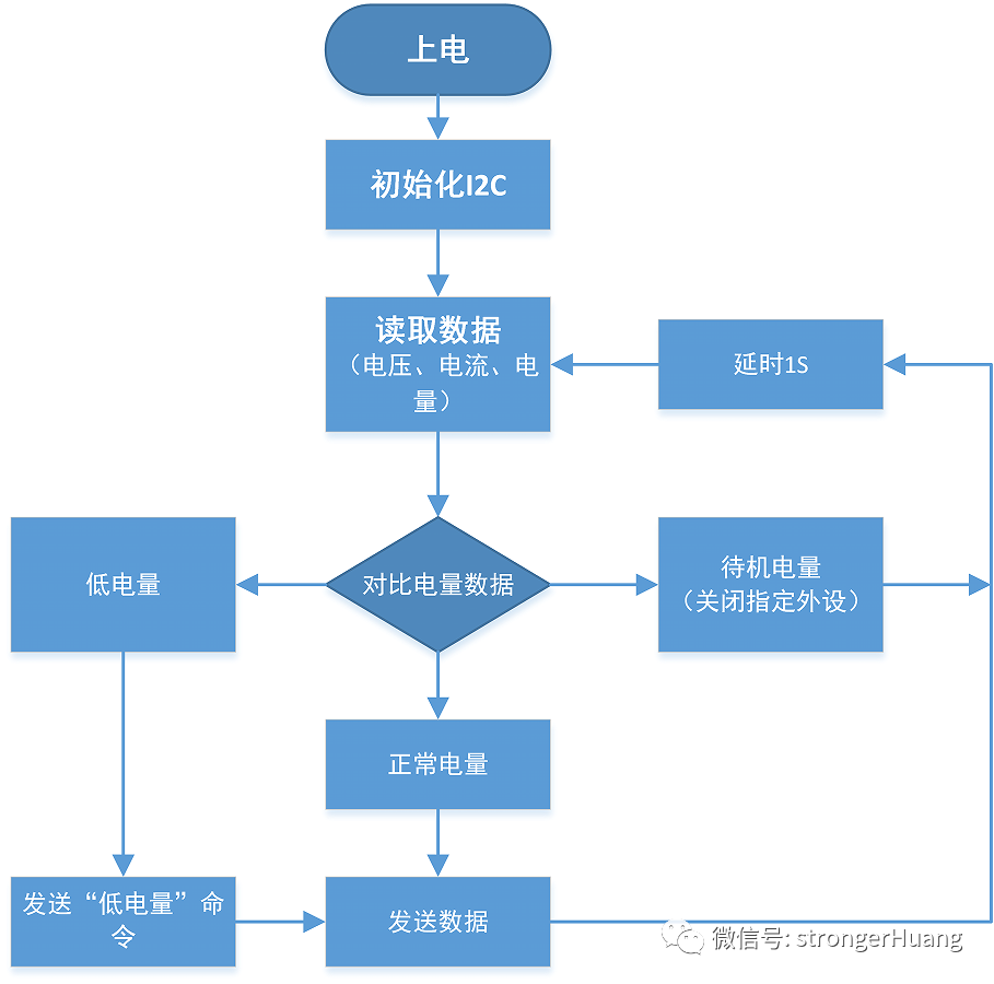 bf9145b07420daf804fe256fc145e8e2.png