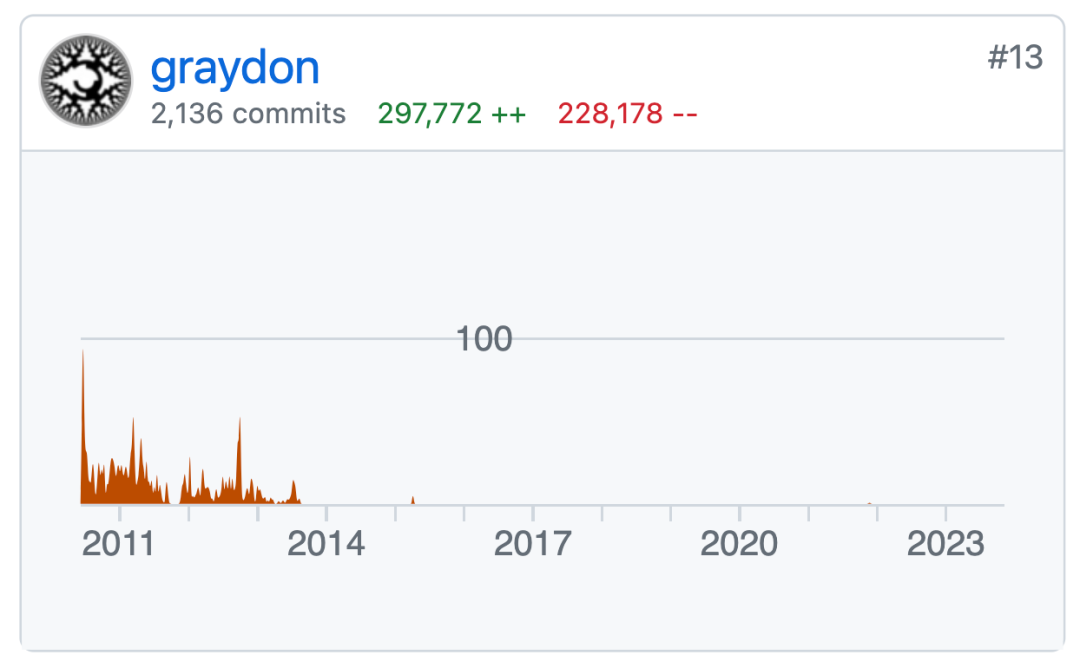 夜天之书 #89 Rust 社群何以走到今天?-CSDN博客