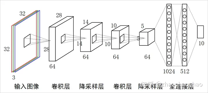 一文精简介绍CNN神经网络「终于解决」