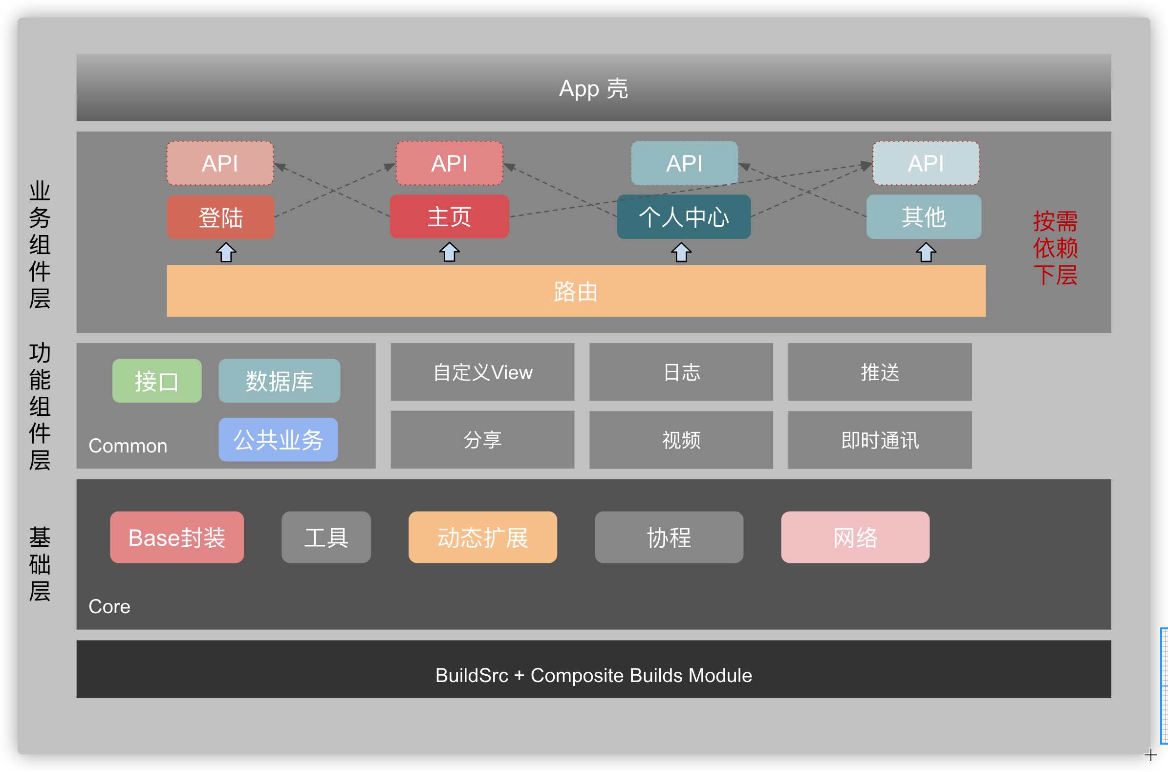 components-ac.png