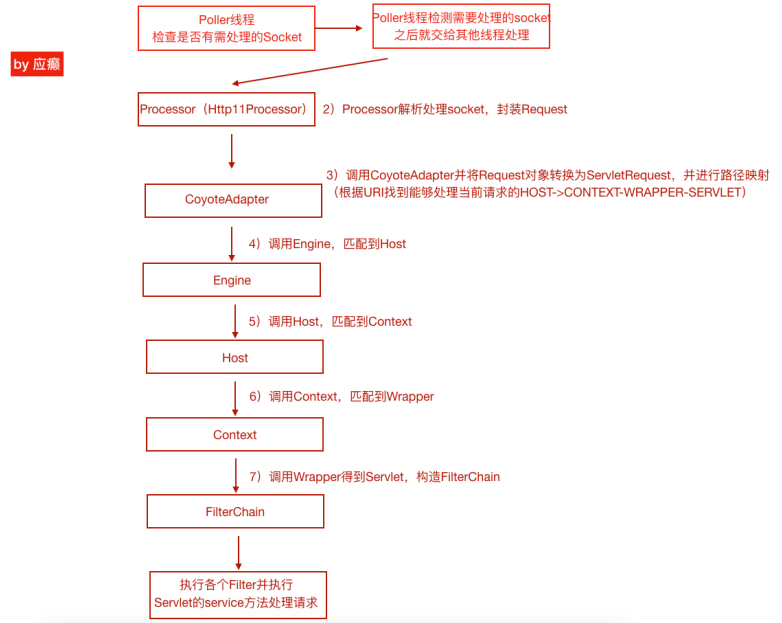 image-20210519200213840