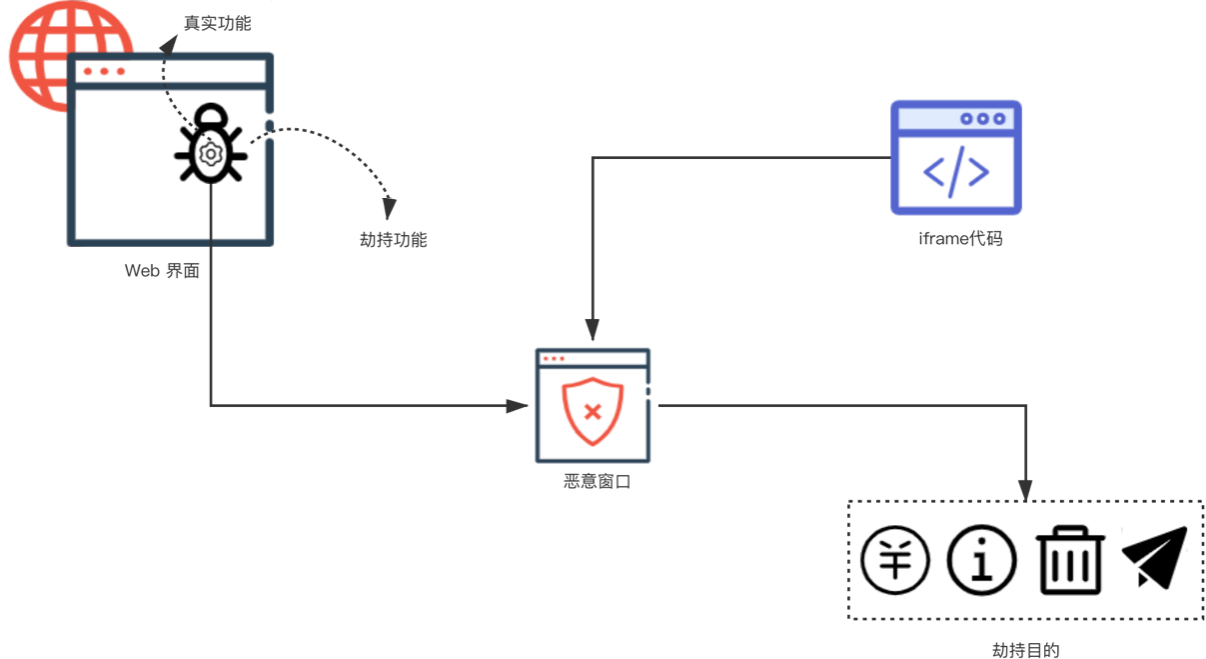 “OWASP Top 10 2017”之外常见漏洞的代码审计