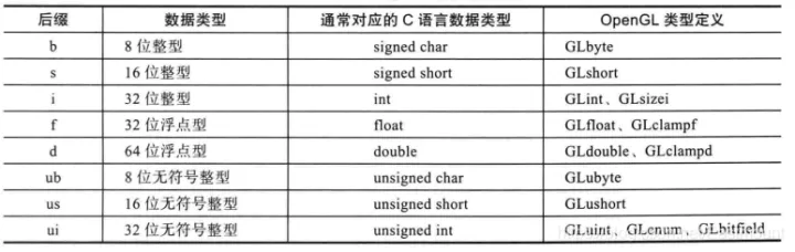 跟我学Python图像处理丨带你入门OpenGL