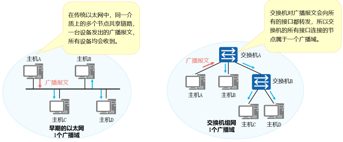 网络相关笔记