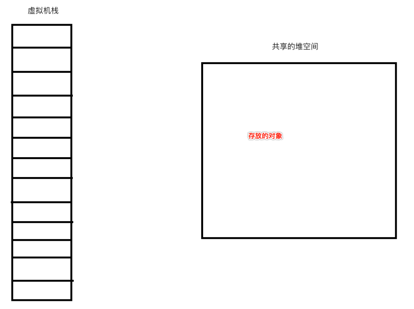 Detailed explanation of JVM memory area (Eden Space, Survivor Space ...