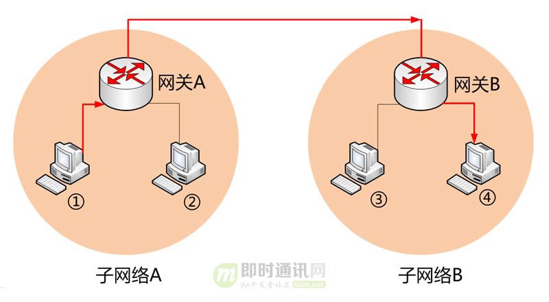 网络编程懒人入门(二)：快速理解网络通信协议（下篇）_2.jpg