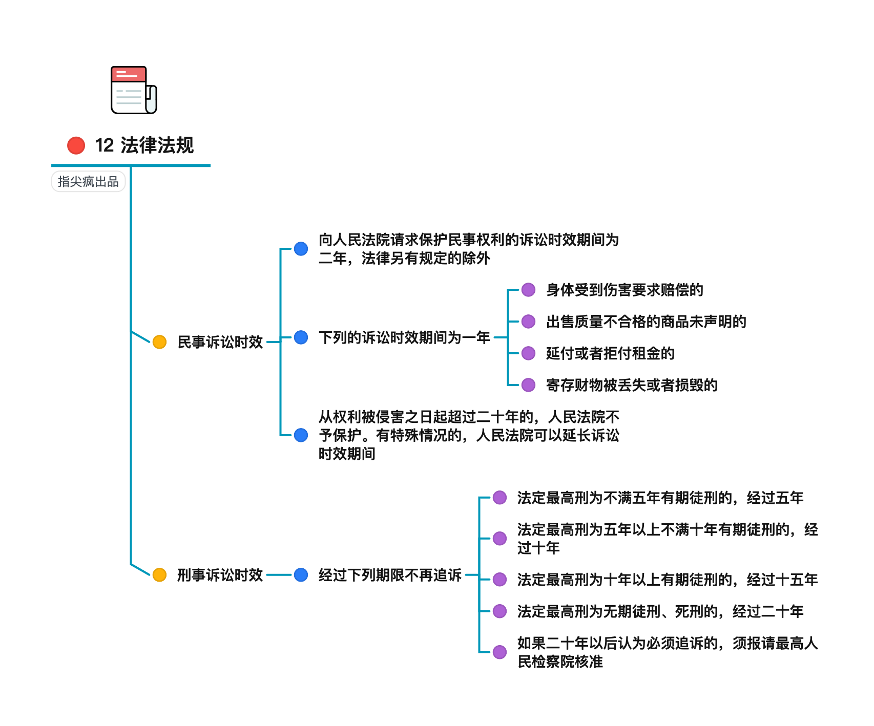 软考系统规划与管理师伴读脑图第11-12章收官_软考系规_05