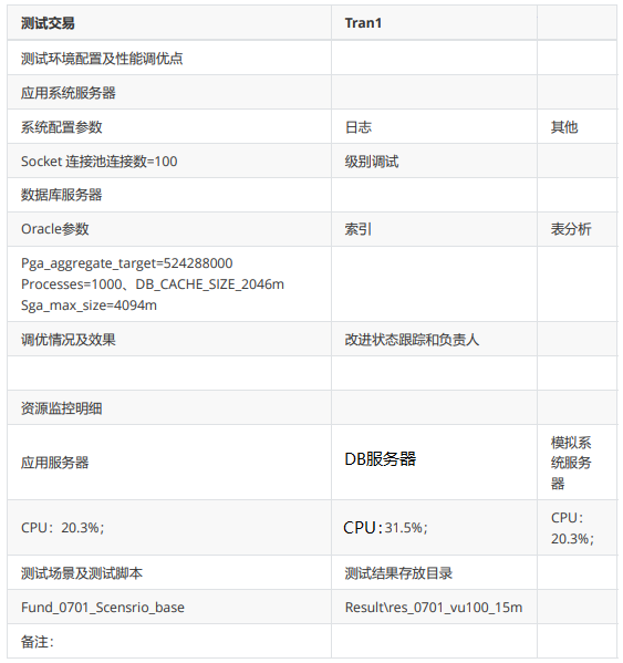 9.测试教程-性能测试概述