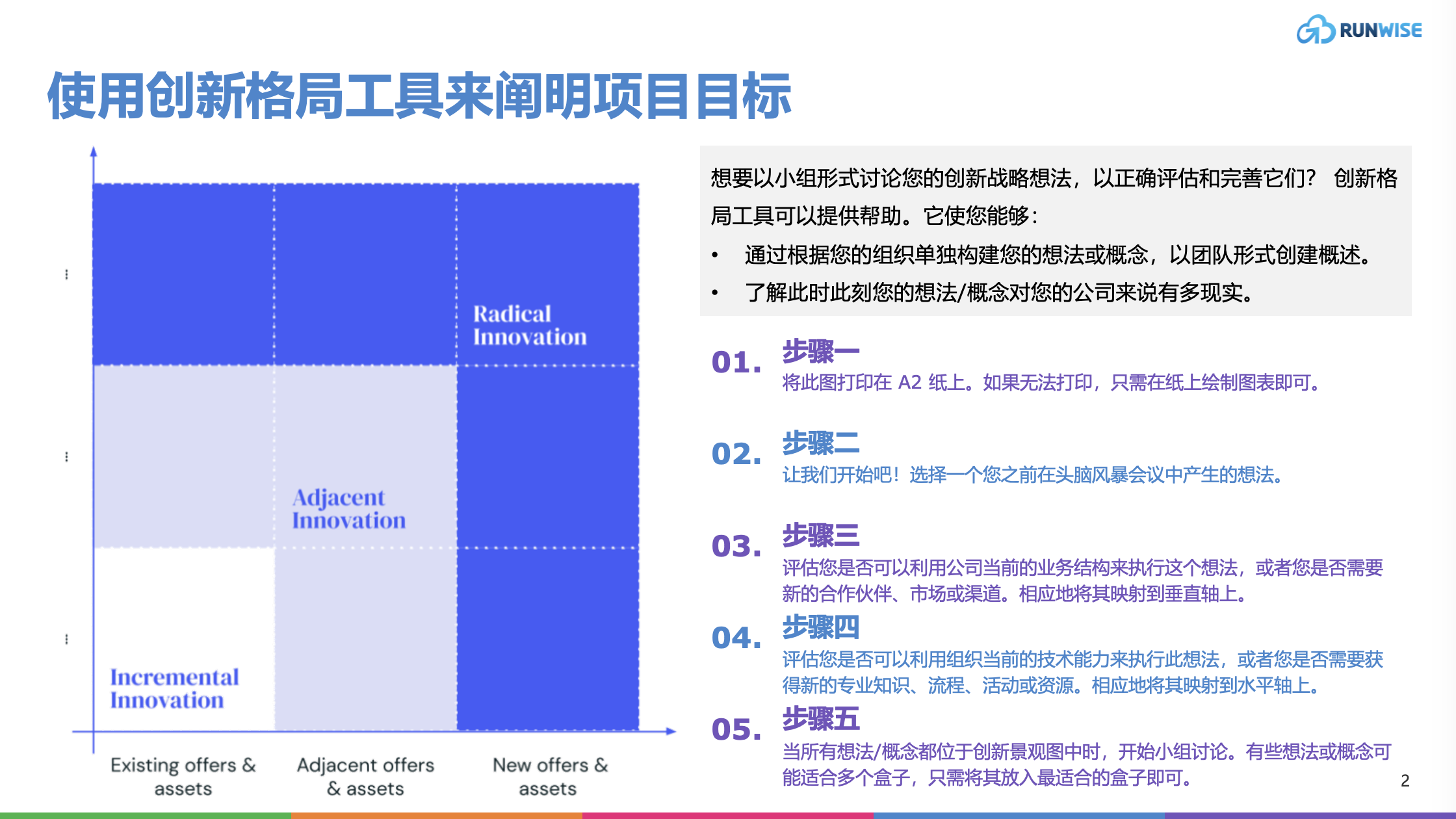 创新指南｜创新组合管理的7个陷阱以及如何避免它们