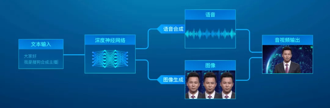 从5个方面，帮你了解什么是虚拟数字人