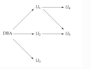 [SQL]视图和权限