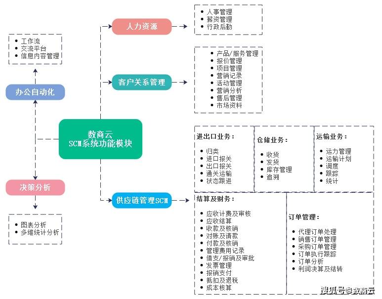 家用电器行业数智化供应链系统：高效整合供应链，提升家电企业核心竞争力