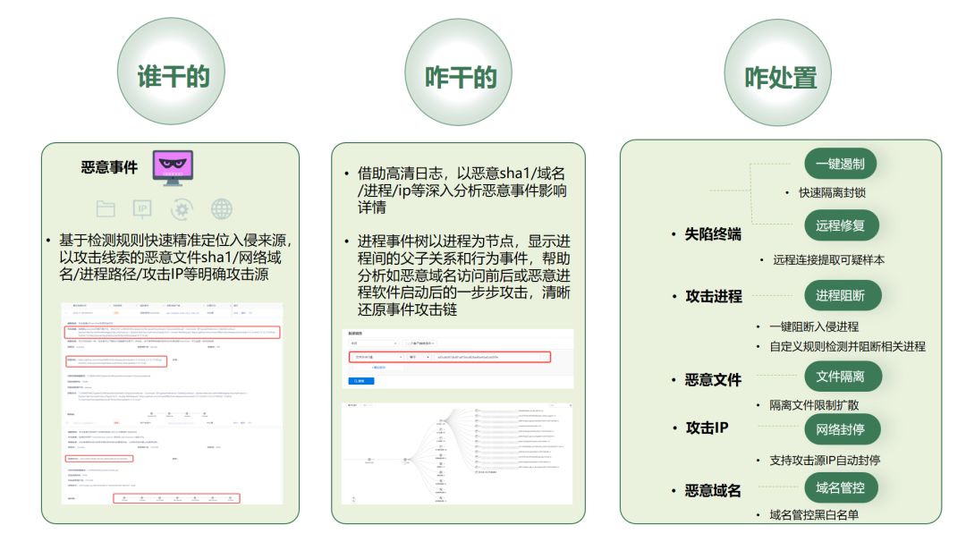 抓住三大关键 企业数字化发展安全建设的决胜策略