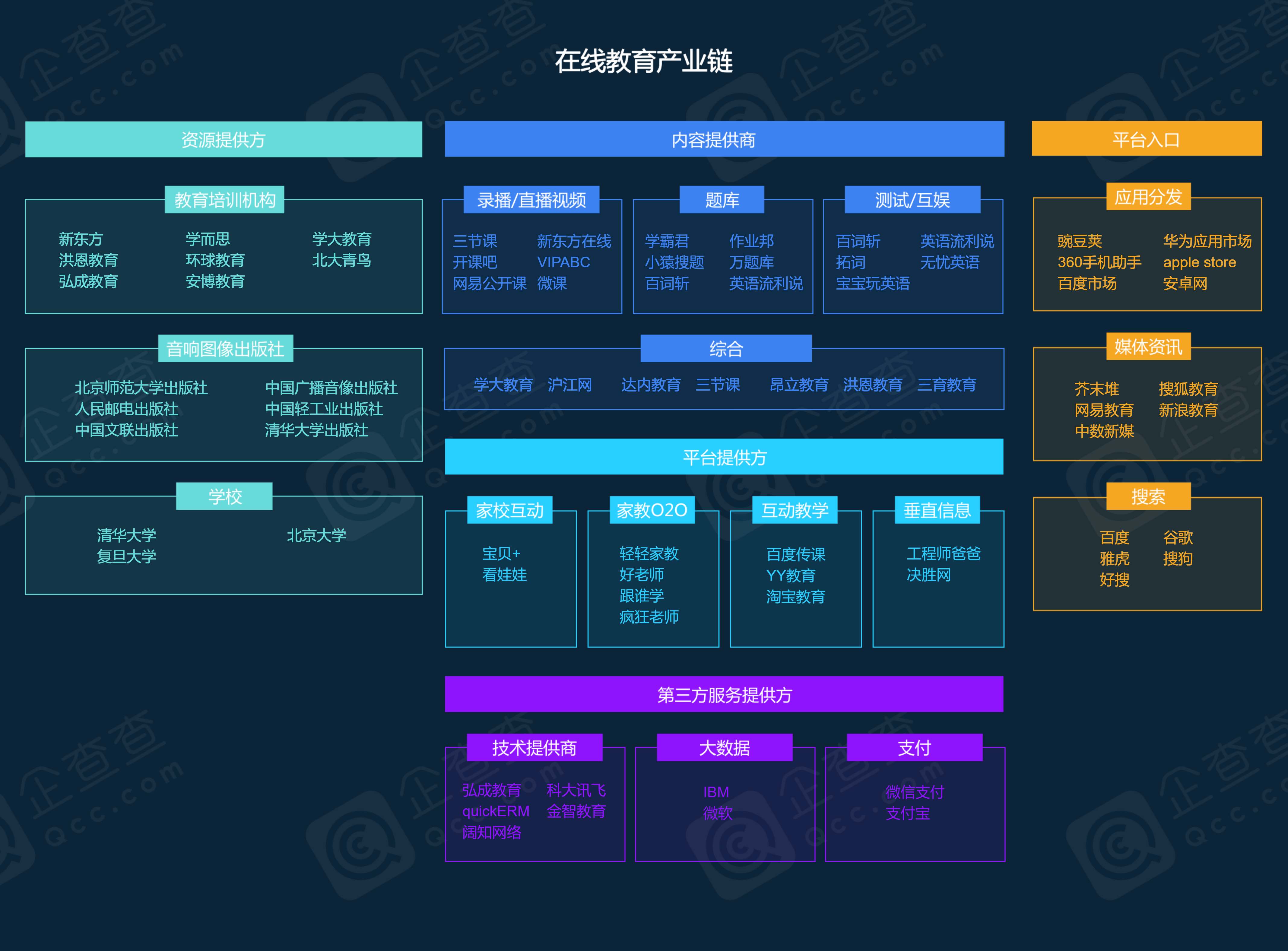 教育产业链上下游图图片