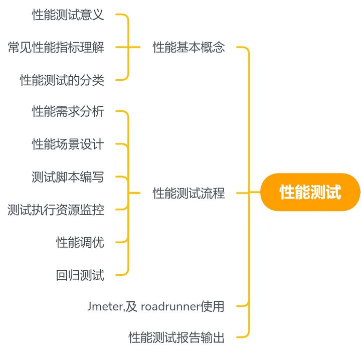 业内人士真心话，软件测试是没有前途的，我慌了......