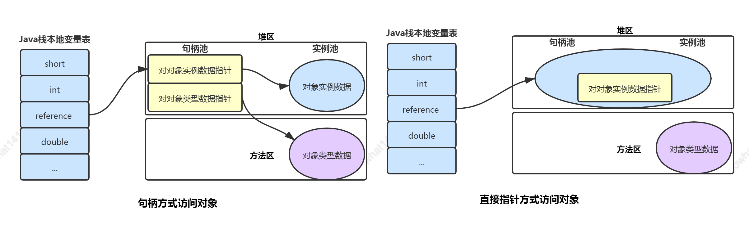 大吉大利：空投十个JVM核心知识点，速度捡包