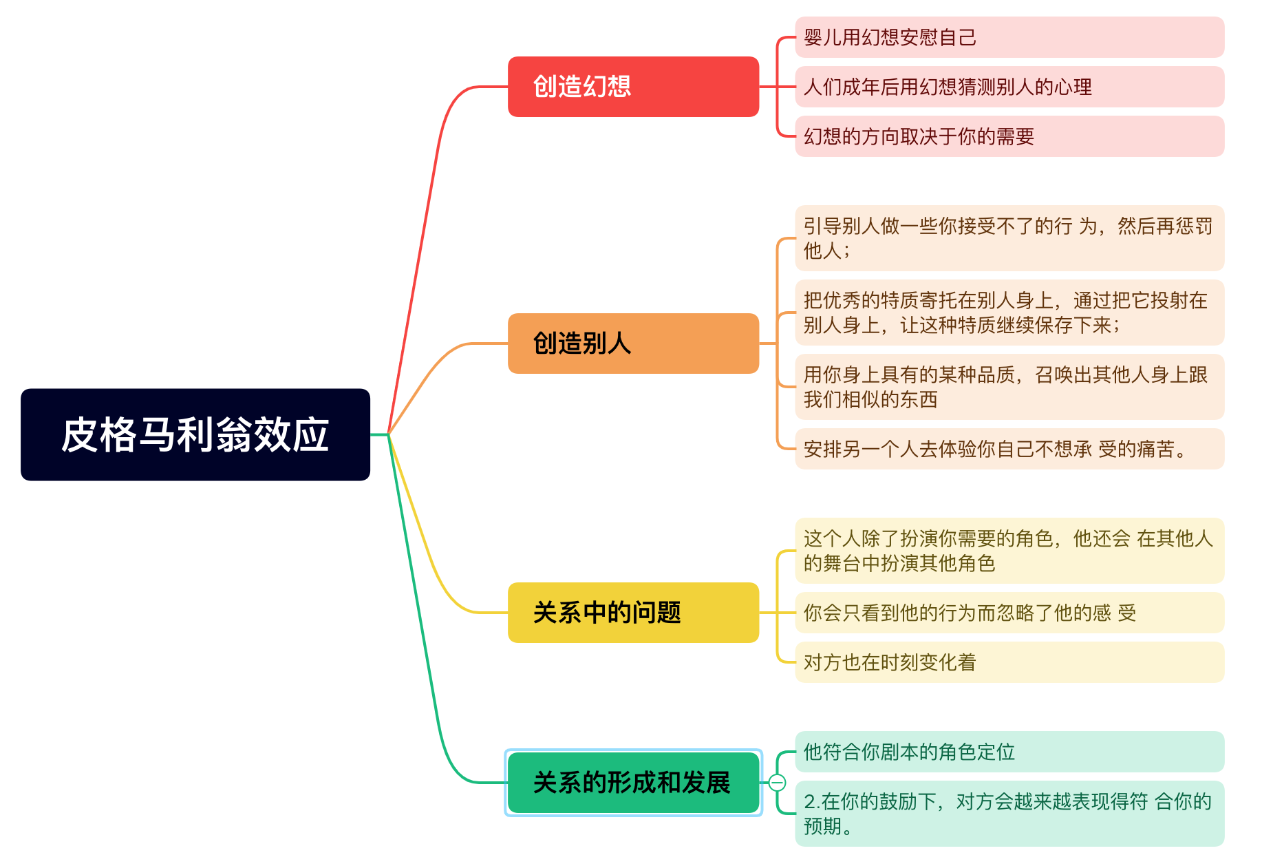 《皮格马利翁效应》-期待效应