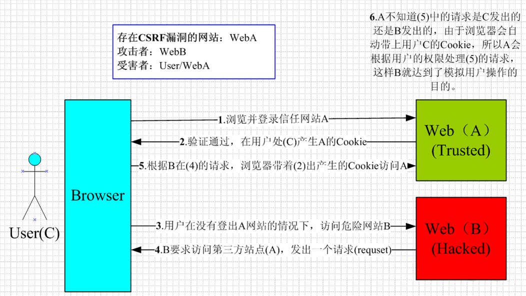 【JavaScript】前端攻击