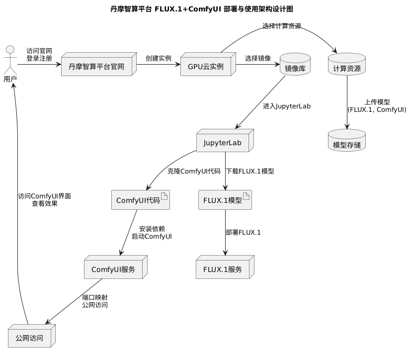 PlantUML diagram