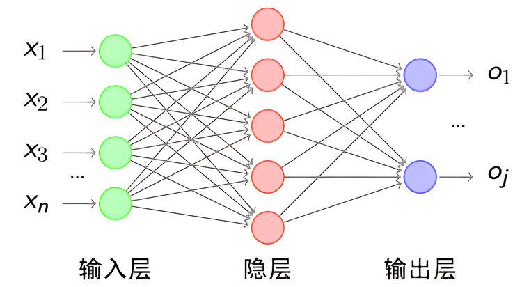 人工神经网络- 抖音百科