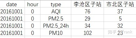 语言 提取列名_运用R提取城市或站点空气质量历史数据