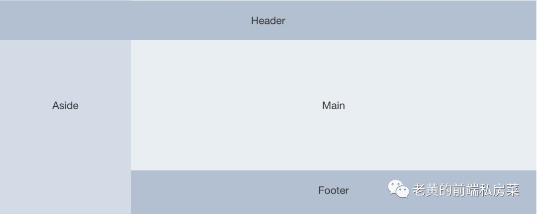 使用container的嵌套_ElementUI  技术揭秘（4）— Container 布局容器组件的设计与实现。...