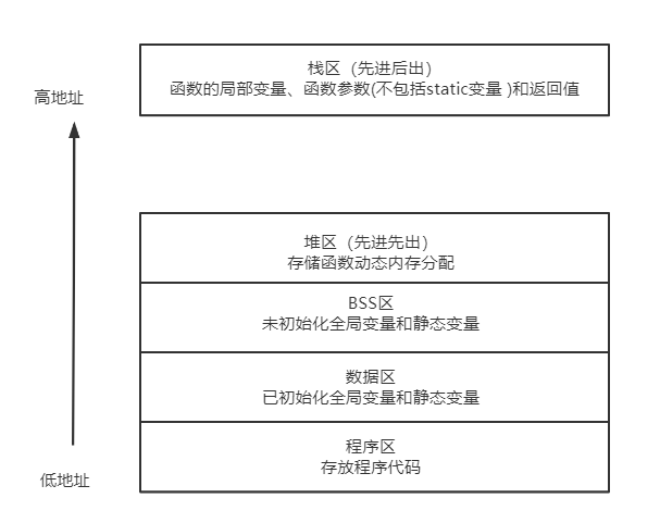 软件设计师必考精华 - 数据结构与算法