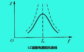 lc滤波器是利用电感的感抗_你对LC谐振电路你都了解吗