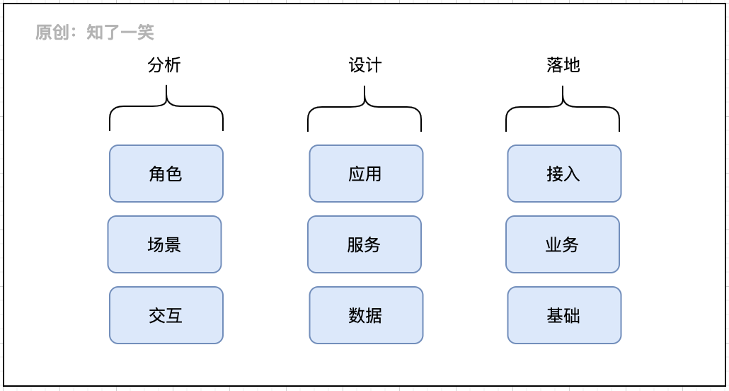 bfc45f18ca1267e125e916c2ec0f00da - 微服务与领域驱动设计，架构实践总结