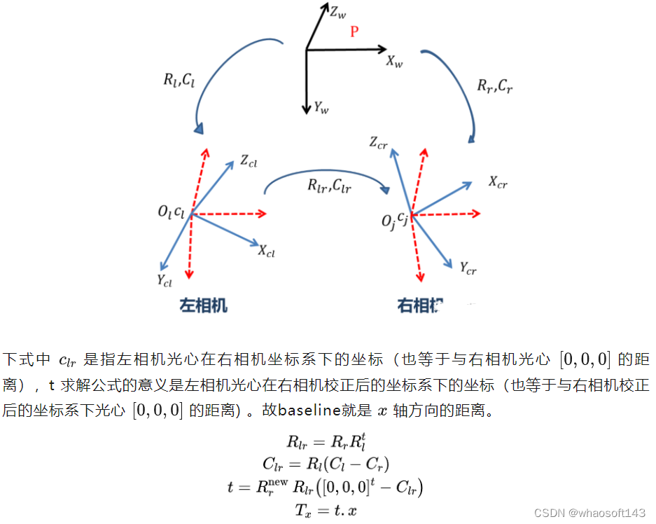 双目视觉中的极线校正_人工智能_18