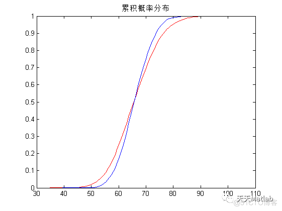 Cholesky正定矩阵分解附matlab代码_随机数