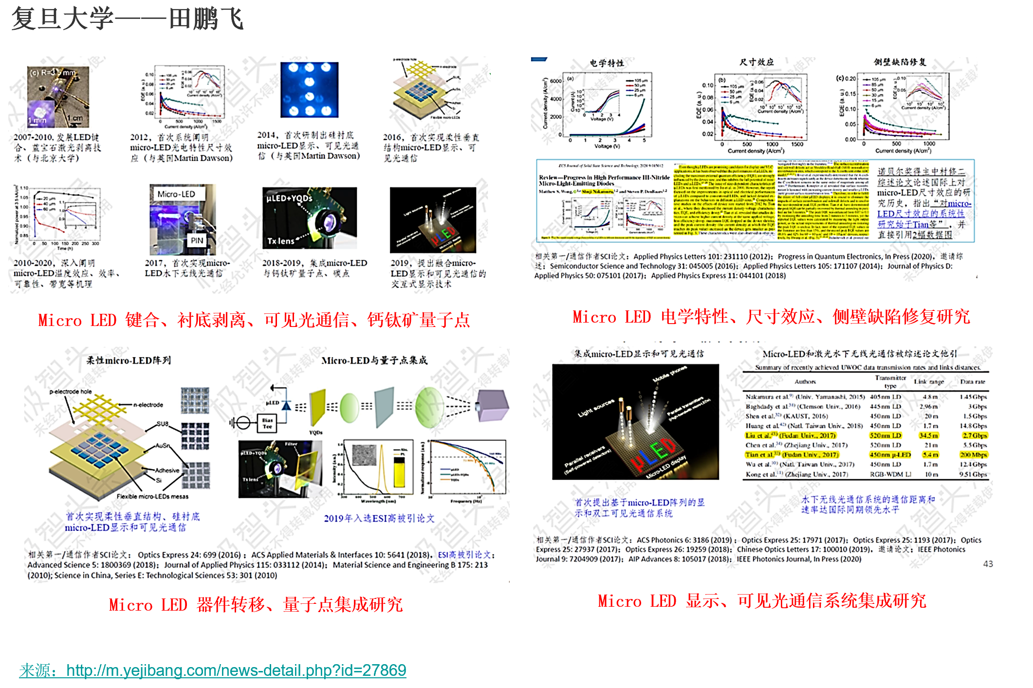 详谈Micro LED技术第二弹-CSDN博客