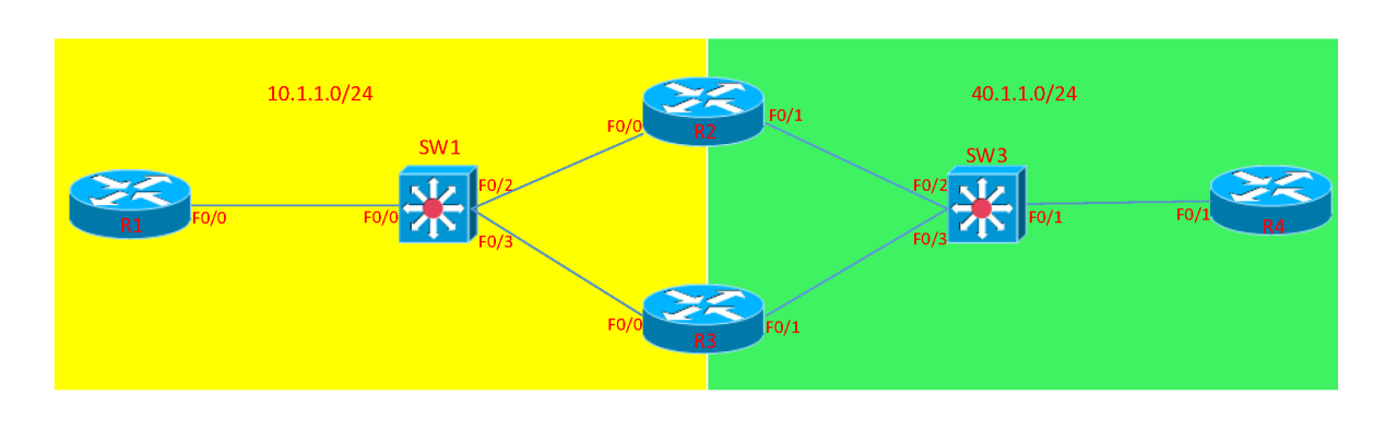 OSPF在广播类型的网络拓扑中DR和BDR的选举