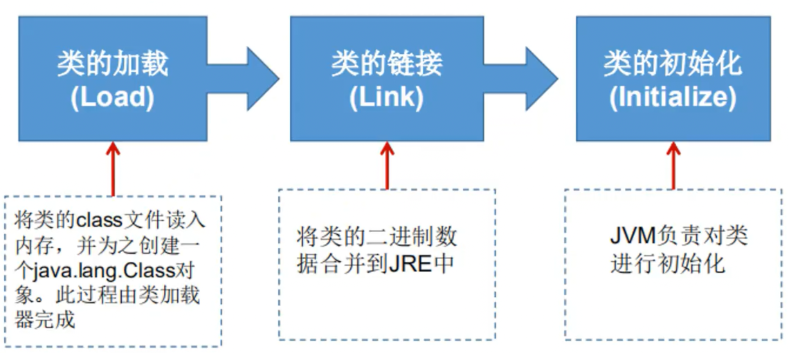 Java 注解与反射