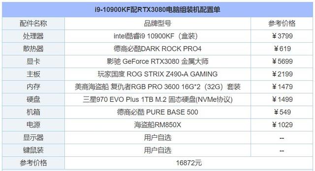 下面装机之家分享一下十代酷睿i9-10900kf配rtx3080电脑组装机配置单