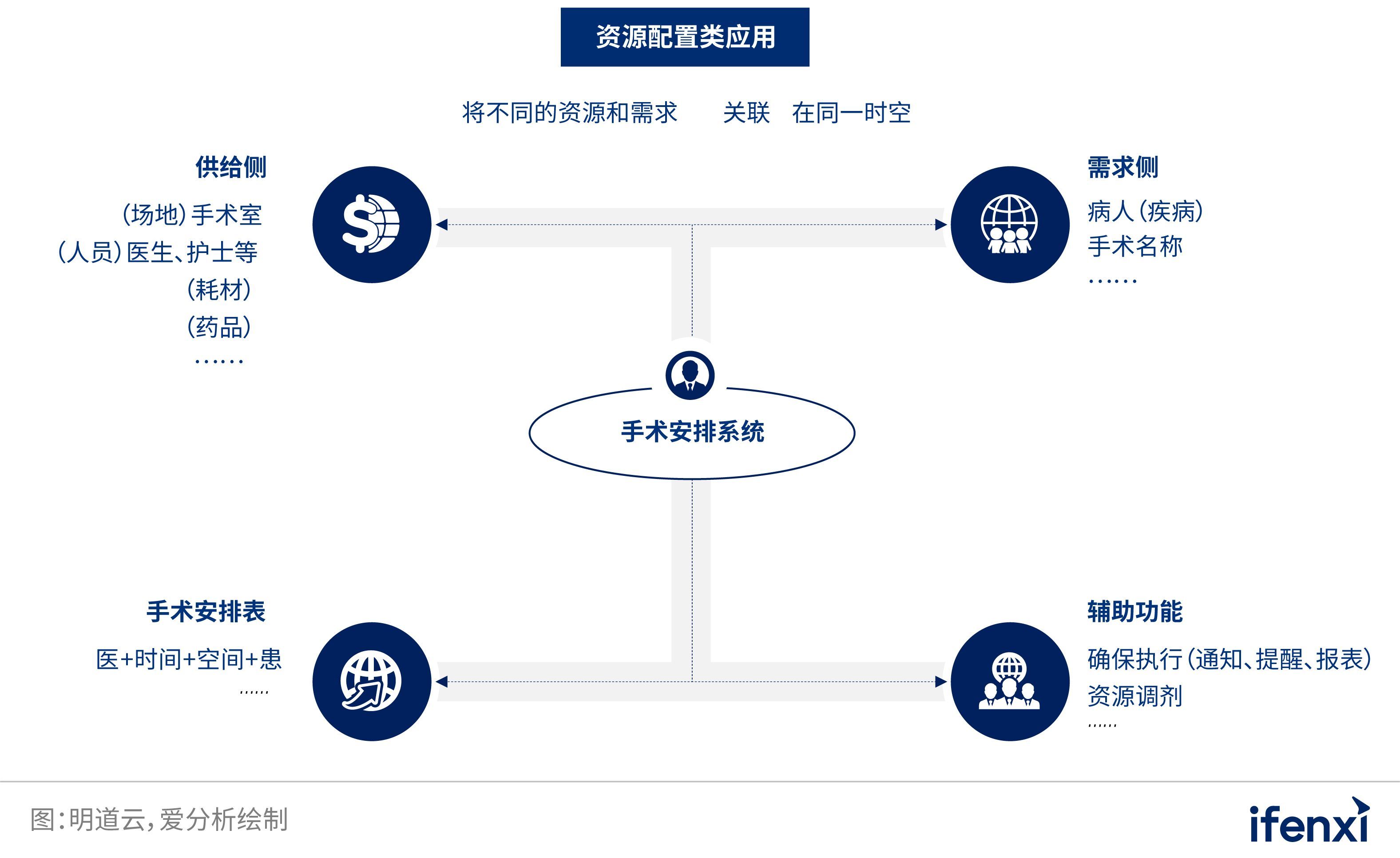 无代码平台助力中山医院搭建“智慧化管理体系”，实现智慧医疗