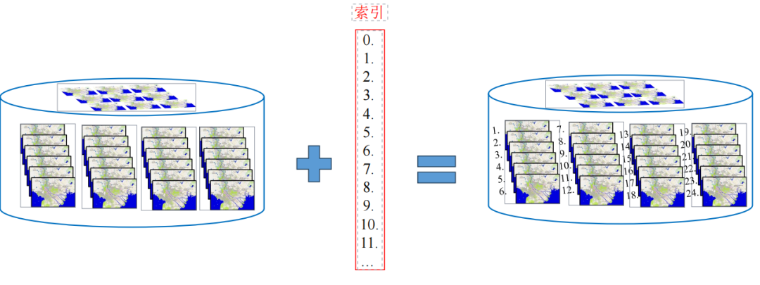 GEE栅格数据使用方法详解_gee怎么进行偏相关分析-CSDN博客