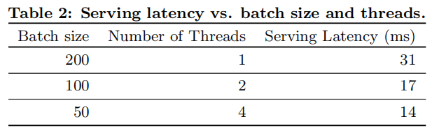 手推广告论文（二）Wide  Deep 推荐系统算法Wide  Deep Learning for Recommender Systems