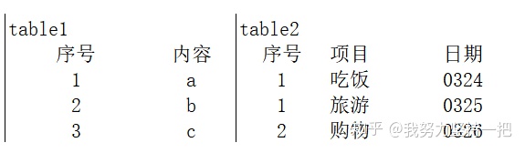 sql拼接当前日期_从零入门SQL学习笔记 (https://mushiming.com/)  第5张