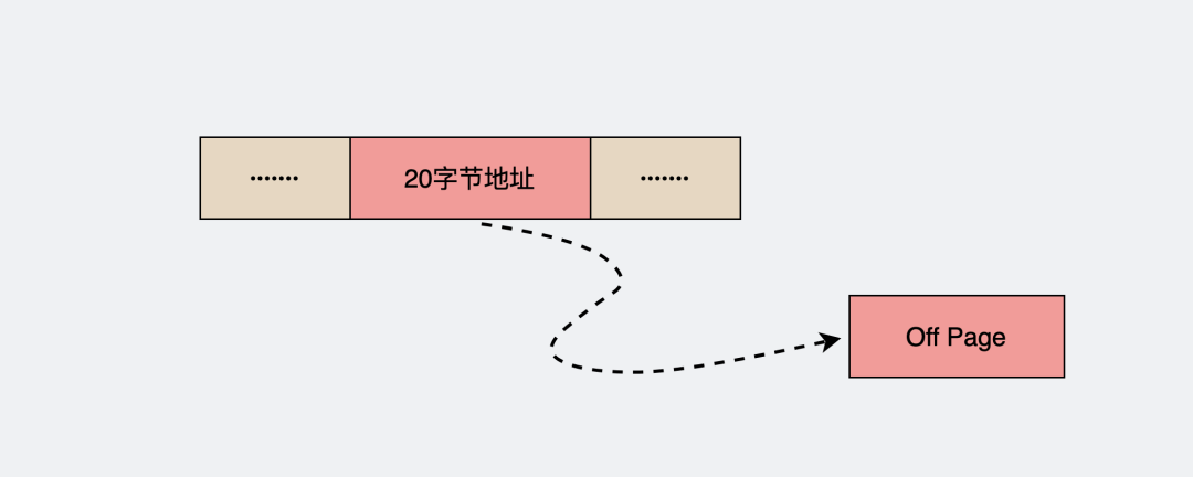 面试官：说一说mysql的varchar字段最大长度？