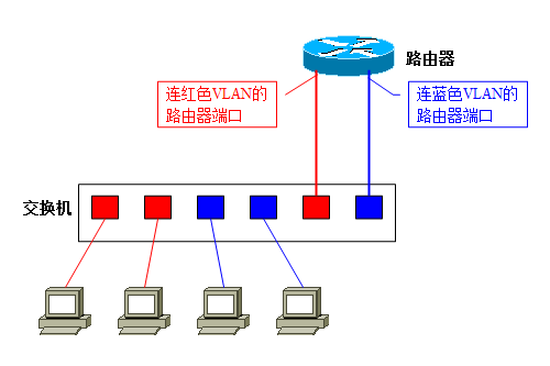 vlan