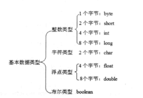 java中的getnumber怎么用_Java的数值类型Number操作详解-CSDN博客