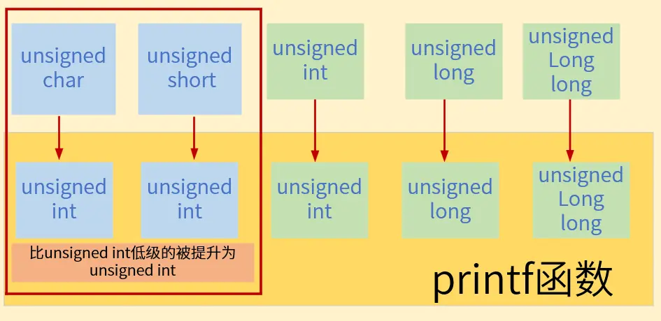 [C/C++入门][printf输出]5、详解C语言和C++中的printf输出