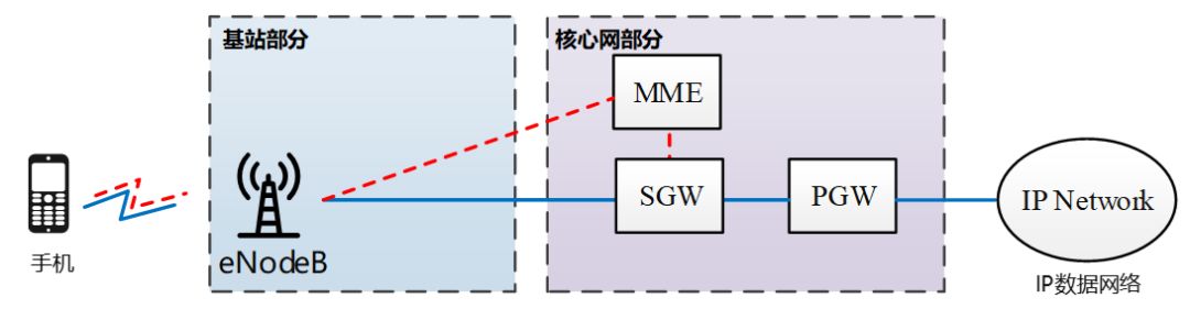 小型化核心網究竟會帶給我們什麼