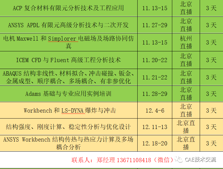 二維穩態熱傳導代碼實現常用振動激勵方式穩態正弦瞬態和隨機激振