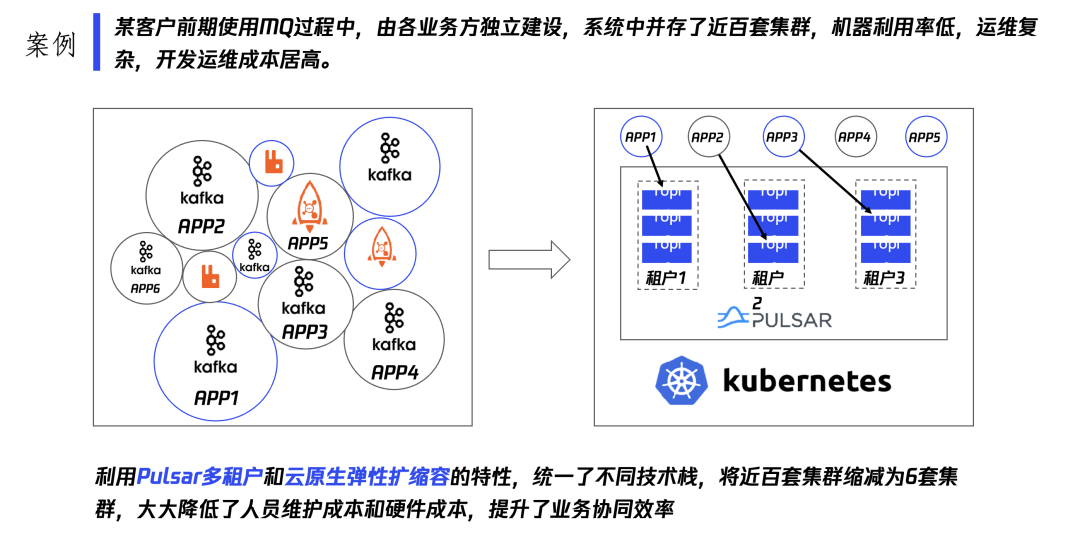 社区动态 | Apache Pulsar 的社区规划和演进_运维_11